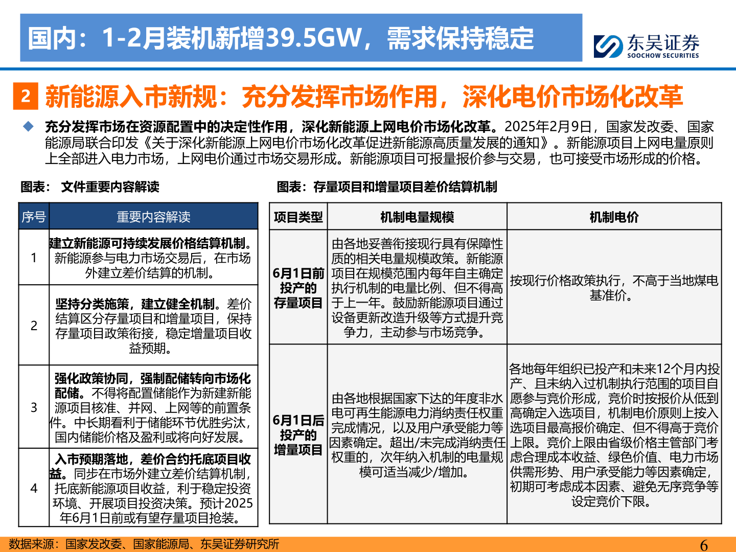 如何才能国内：1-2月装机新增39.5GW，需求保持稳定