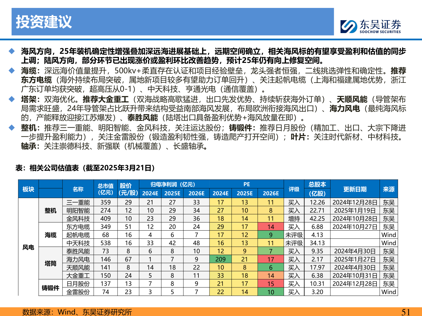 如何了解投资建议