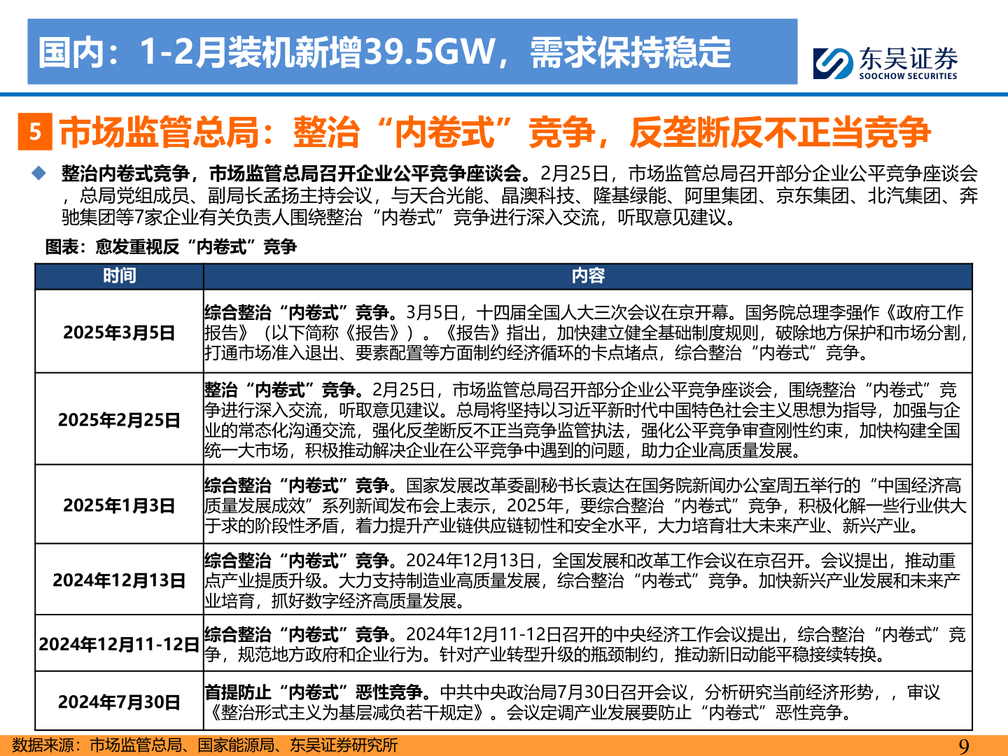谁知道国内:1-2月装机新增39.5GW,需求保持稳定