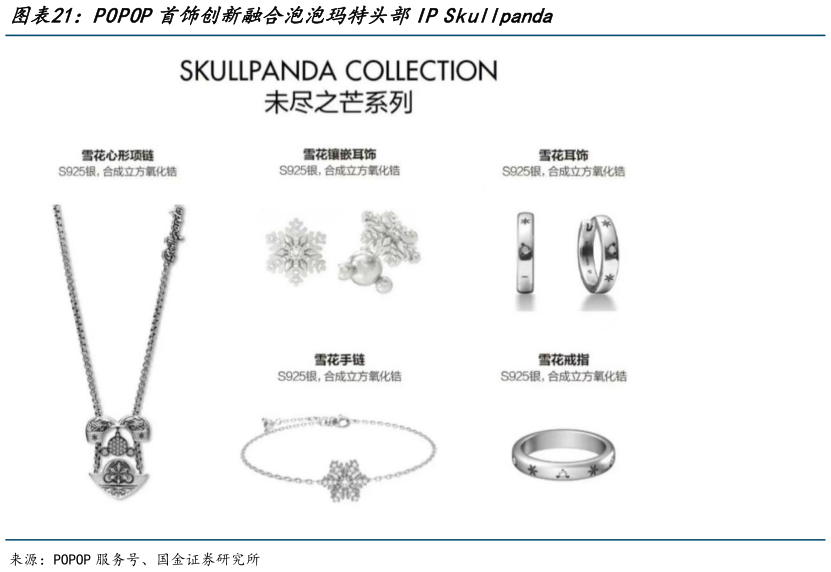 咨询下各位POPOP首饰创新融合泡泡玛特头部IP Skullpanda