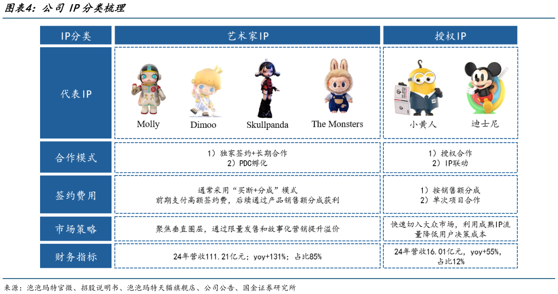 你知道公司IP分类梳理