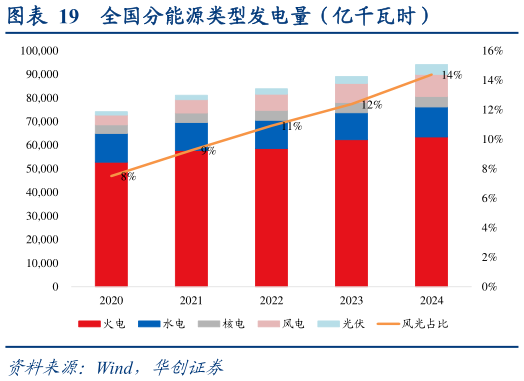 如何了解全国分能源类型发电量（亿千瓦时）?