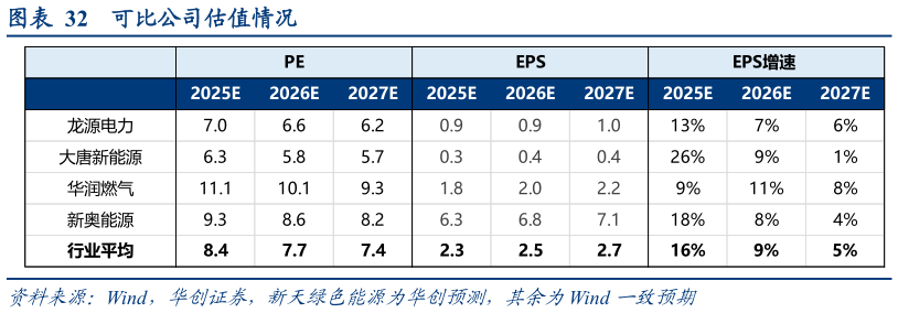 如何解释可比公司估值情况