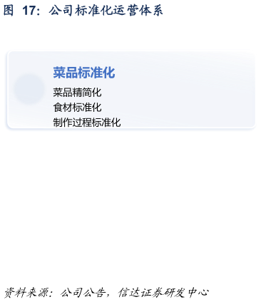我想了解一下公司标准化运营体系