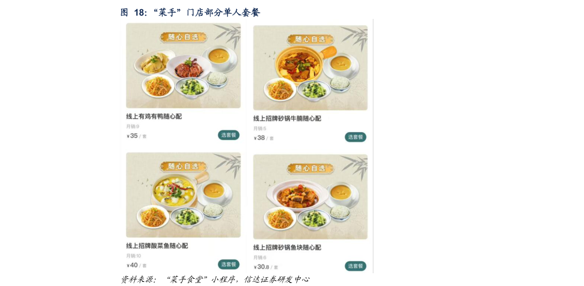 如何解释“菜手”门店部分单人套餐