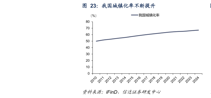 如何了解我国城镇化率不断提升
