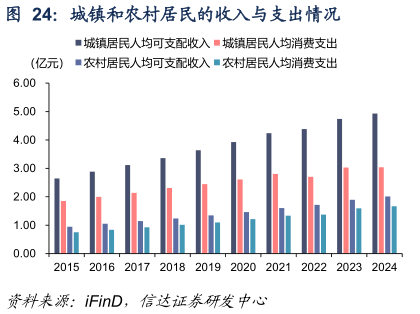 如何了解城镇和农村居民的收入与支出情况