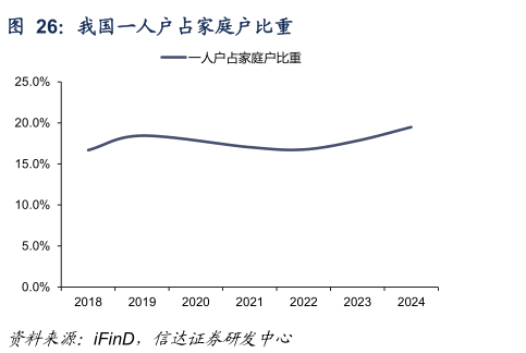 如何了解我国一人户占家庭户比重