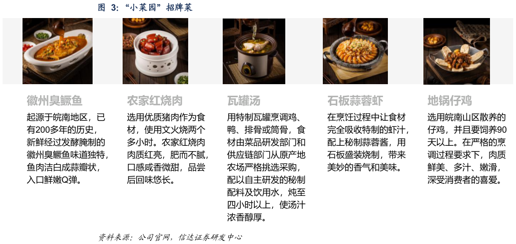 如何才能“小菜园”招牌菜