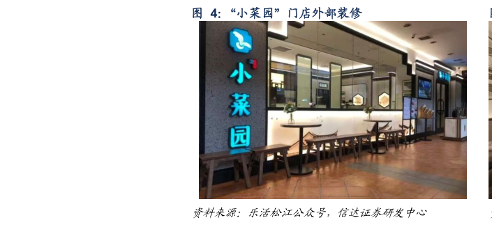 谁知道“小菜园”门店外部装修