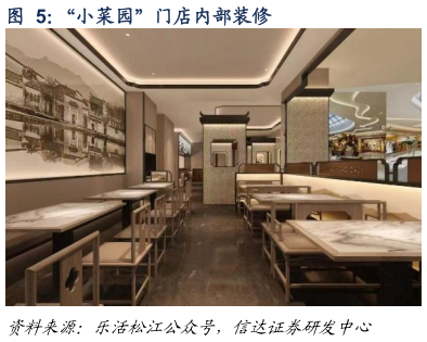 谁知道“小菜园”门店内部装修