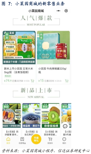 谁知道小菜园商城的新零售业务