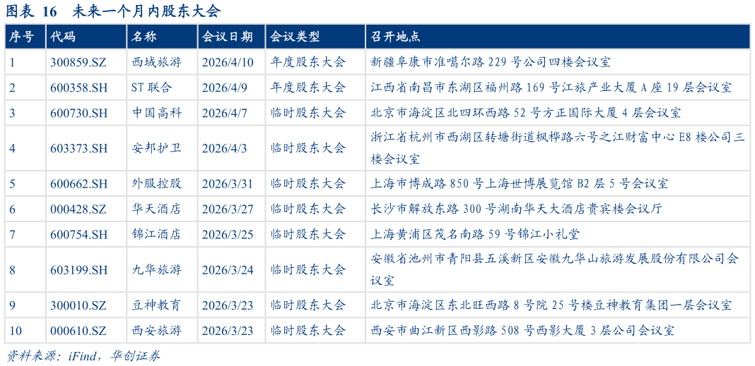 你知道未来一个月内股东大会