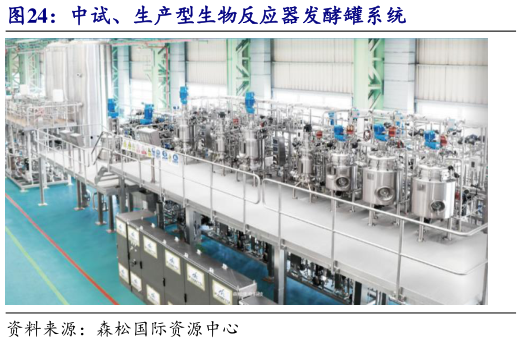 咨询大家中试、生产型生物反应器发酵罐系统?