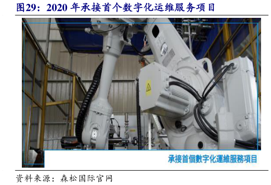 谁能回答2020 年承接首个数字化运维服务项目?