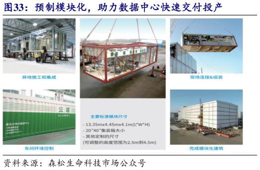 怎样理解预制模块化，助力数据中心快速交付投产