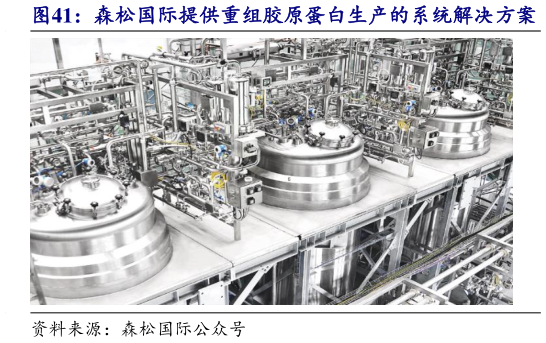 如何了解森松国际提供重组胶原蛋白生产的系统解决方案
