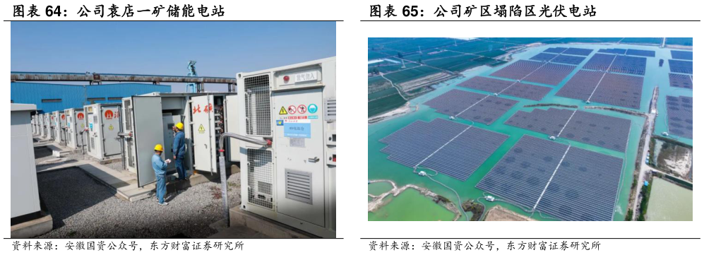 谁知道公司矿区塌陷区光伏电站