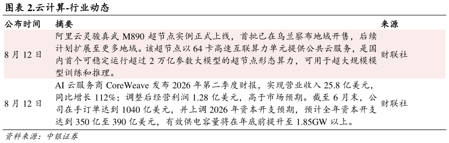 如何解释.云计算-行业动态