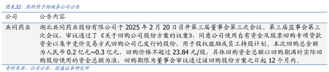 我想了解一下原料药子领域各公司公告?