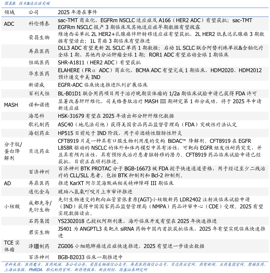 各位网友请教一下技术适应症突破