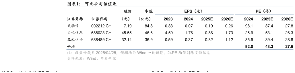 如何了解可比公司估值表