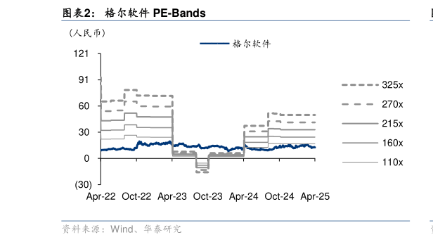 如何了解格尔软件 PE-Bands