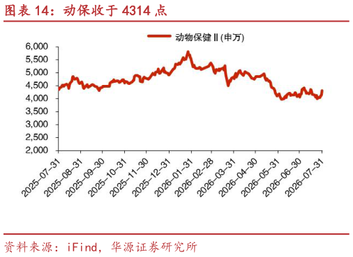 你知道动保收于 4314 点