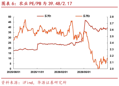 谁能回答农业 PEPB 为 39.482.17
