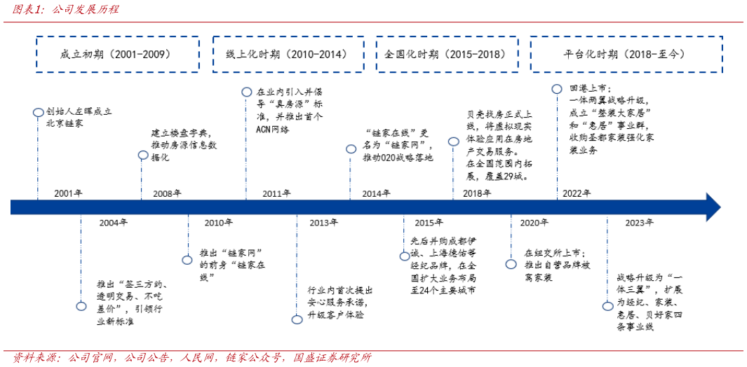 你知道公司发展历程