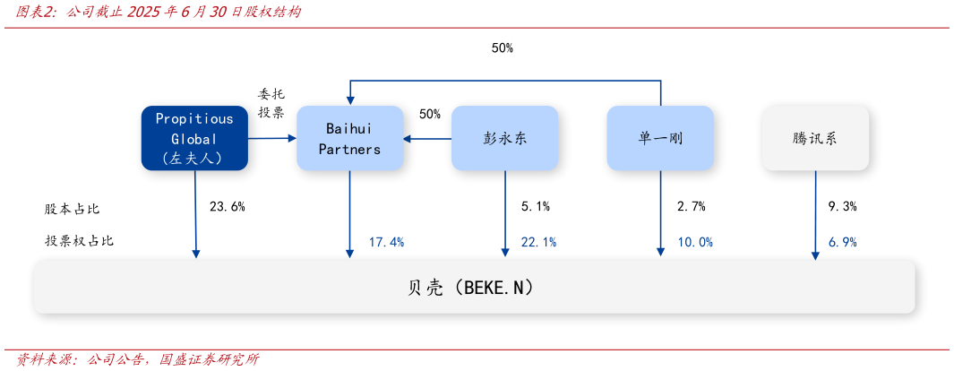 请问一下公司截止2025年6月30日股权结构
