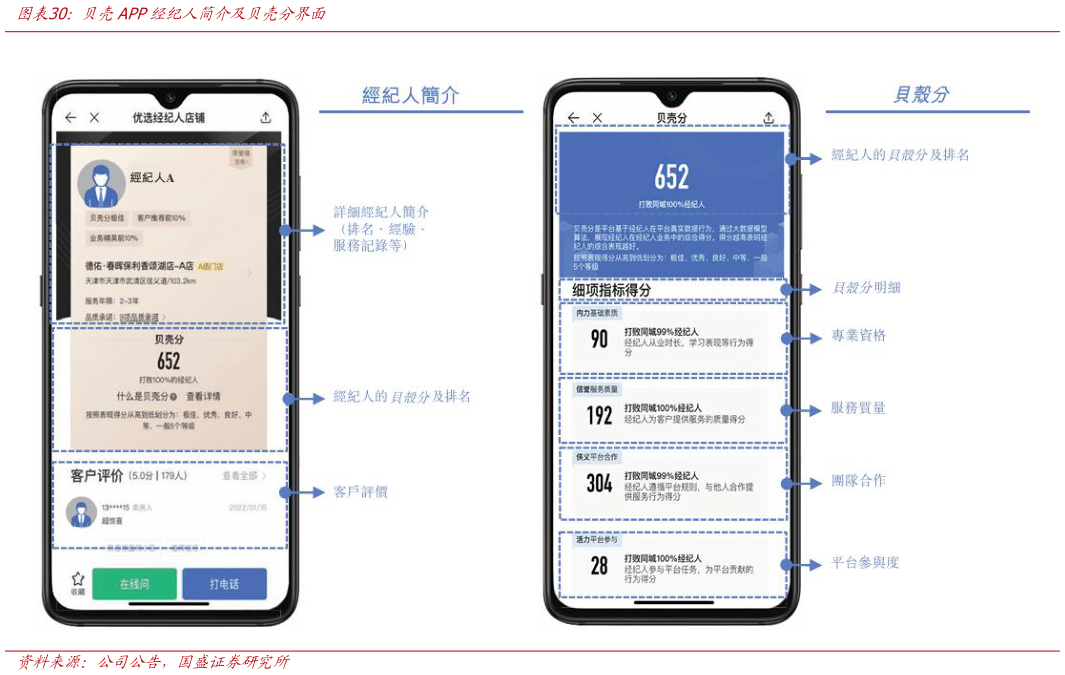 请问一下贝壳APP经纪人简介及贝壳分界面