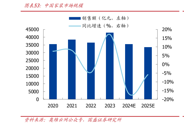 想问下各位网友中国家装市场规模