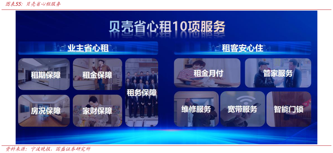 如何才能贝壳省心租服务