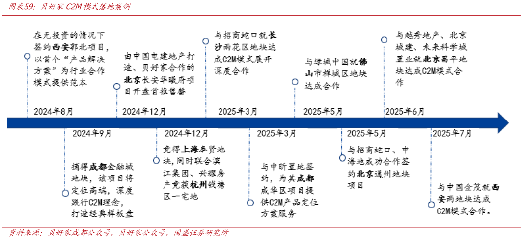如何解释贝好家C2M模式落地案例
