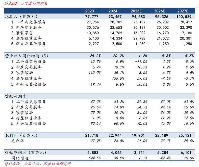 如何了解公司盈利预测表