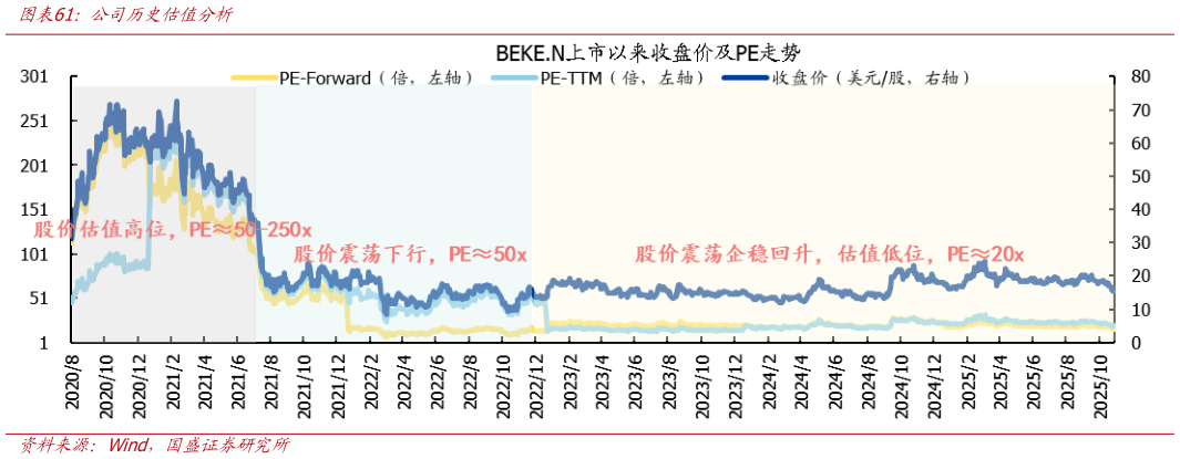 如何才能公司历史估值分析