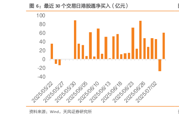 如何了解最近 30 个交易日港股通净买入（亿元）