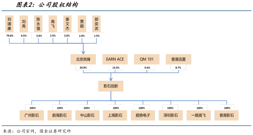 如何了解公司股权结构?