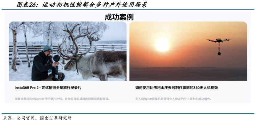 如何看待运动相机性能契合多种户外使用场景?