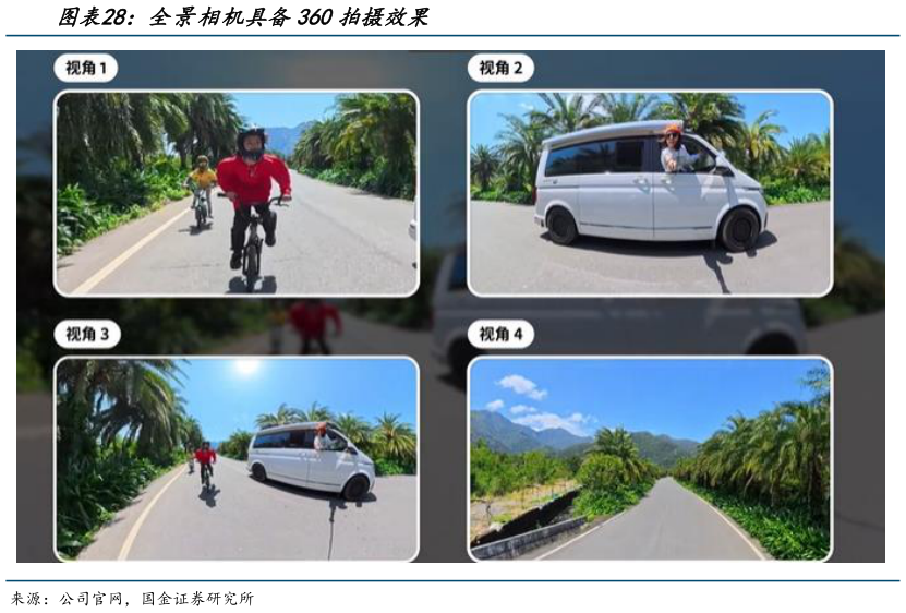 怎样理解全景相机具备360拍摄效果?