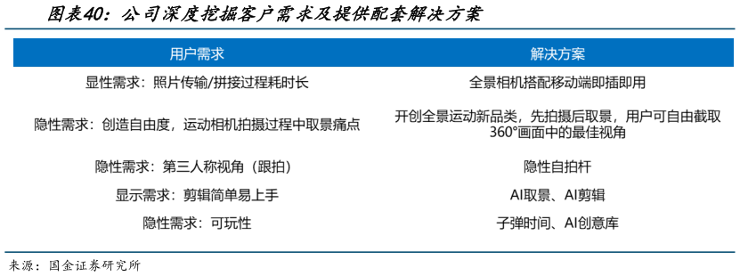 一起讨论下公司深度挖掘客户需求及提供配套解决方案?