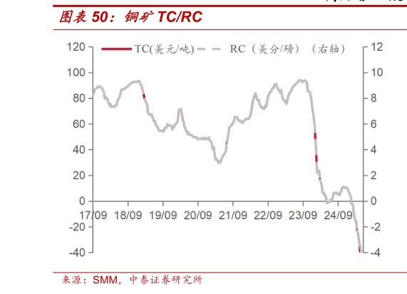 想问下各位网友铜矿TCRC