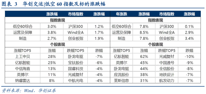 想关注一下华创交运?