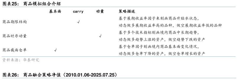 想问下各位网友商品模拟组合介绍