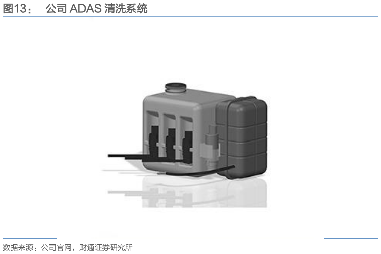 如何才能公司 ADAS 清洗系统