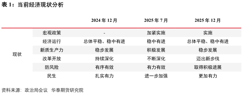 谁知道当前经济现状分析