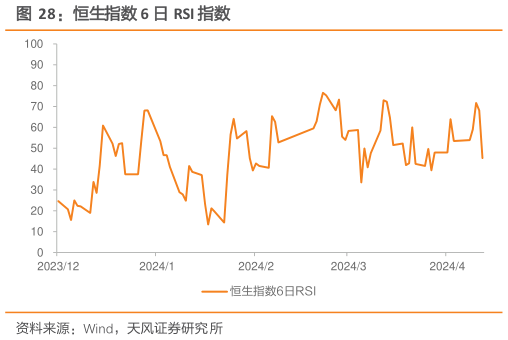 如何才能恒生指数 6 日 RSI 指数