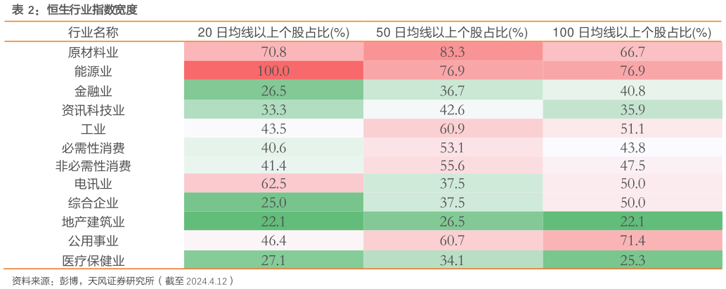 如何才能恒生行业指数宽度