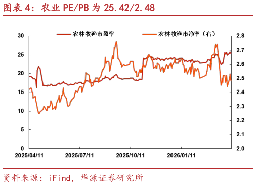 咨询下各位农业 PEPB 为 25.422.48?